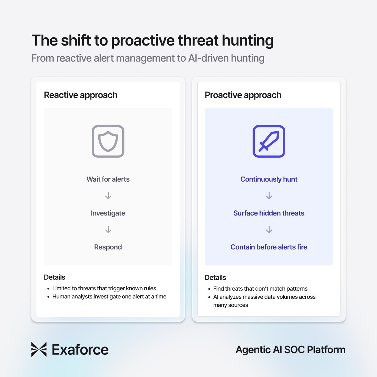 Exaforce tweet media