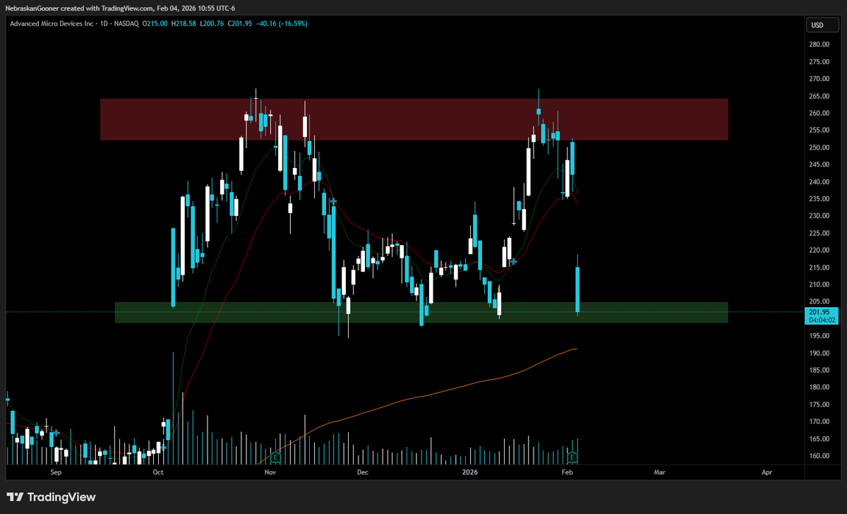 Nebraskangooner tweet media