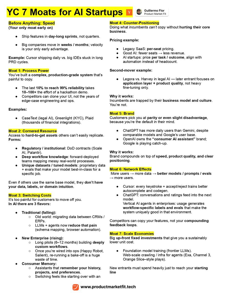 EvanWhitak's tweet image. This is literally the exact playbook to build a billion-dollar company in 2026