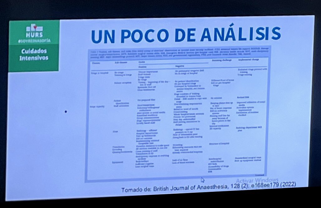 Cuidados Intensivos Hospital Reina Sofia tweet media