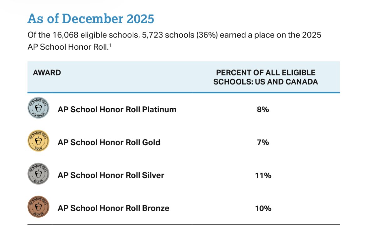 Jose Santos tweet media