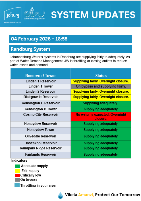 Johannesburg Water tweet media