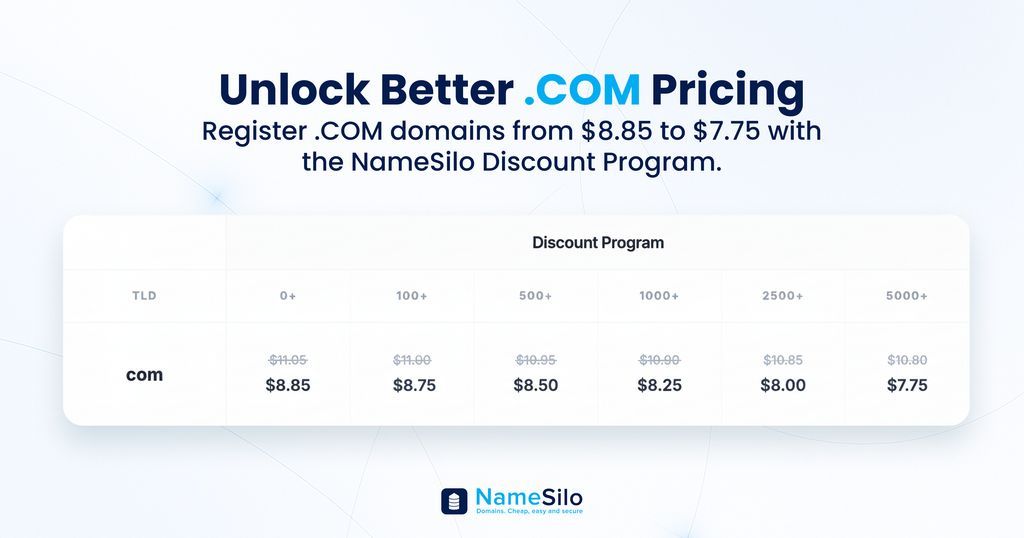namesilo's tweet image. Looking to grow your .COM portfolio? 👀 
Tier 1 Discount Program members can register new .COM domains for $8.85, available until February 14. 👉 buff.ly/Na33iJ5  

#DomainDeals #DiscountProgram #DotCOM