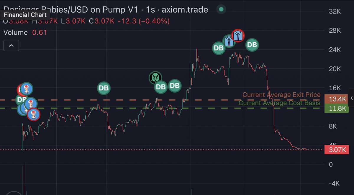There is a new way of scamming on Solana. This happened the second time to me on Launches and I want to get this word out so nobody gets hurt. 

The first Time when I launched Flying Smoking Crab: $FSC. I usually pay dex around 20 - 30k Meanwhile this play got paid dex by someone
