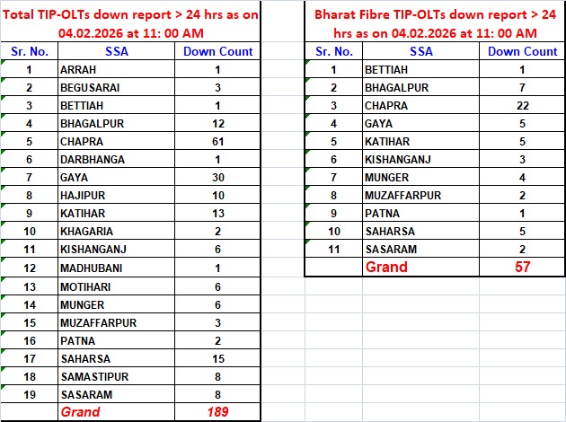 NFTE BIHAR CIRCLE tweet media