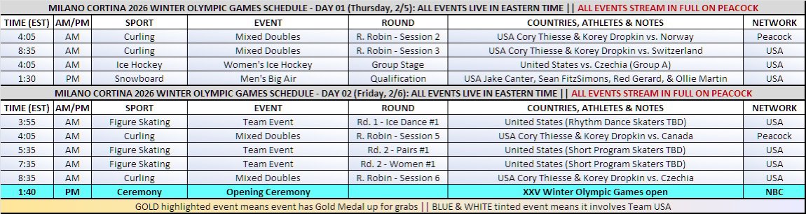 #Olympics Viewing Schedule
TOMORROW &amp; FRIDAY

Day 01 (405a-310p):
🔴#Curling:
#USA🇺🇸 Mixed vs. 🇳🇴&amp;🇨🇭
🔴#IceHockey:
#USA🇺🇸 Women vs. 🇨🇿

Day 02 (300a-200p):
🔴#Curling: 
#USA🇺🇸 Mixed vs. 🇨🇦&amp;🇨🇿
🔴#FigureSkating
Team Event Rounds 1-3
🎇 #OpeningCeremony

#MilanoCortina2026 #TeamUSA