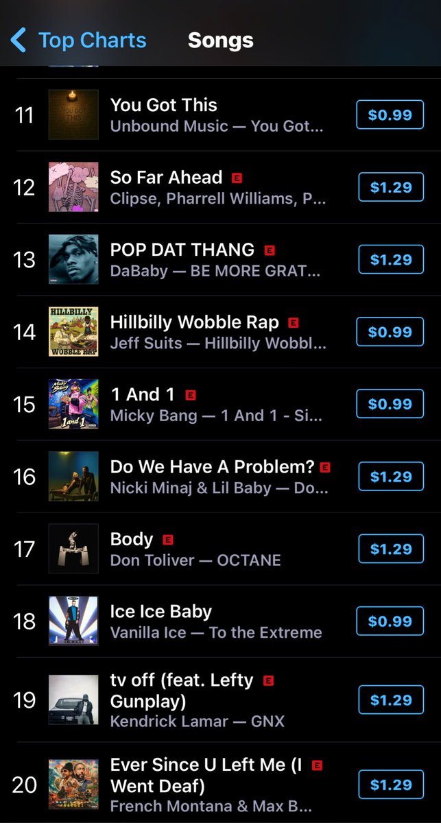 PettyNPotions's tweet photo. Happy Anniversary!!!๐พ๐ Ft. @NICKIMINAJ on #DoWeHaveAProblem by lil baby is today. Show some love by making a post shouting it out
#DoWeHaveAProblem is also #16 on the iTunes chart so that can be another thing we can do today. Celebrate and listen to it https://t.co/Sly2CrHhVF