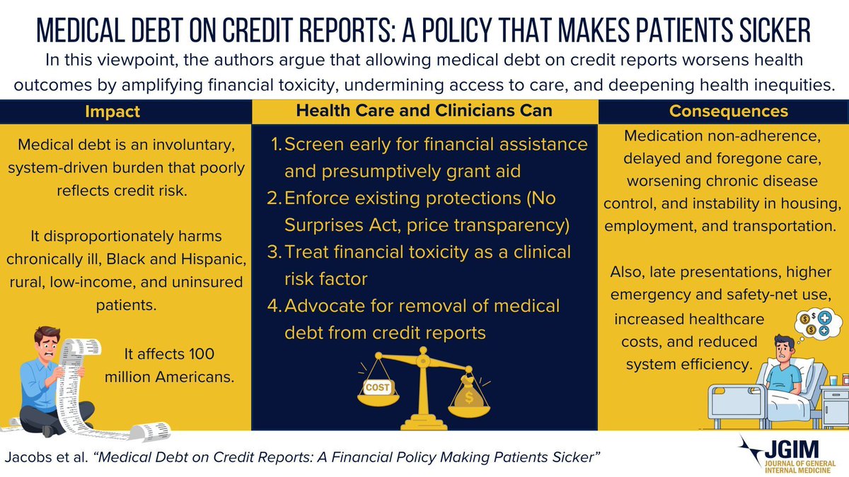 JournalGIM's tweet image. Check out this new #JGIM #Viewpoint that describes how #FinancialProtection is #PreventiveMedicine, &amp;amp; how a recent court ruling risks punishing Americans for seeking healthcare

Read the 🆓 full-text ⬇️:
buff.ly/rZJS9Xi