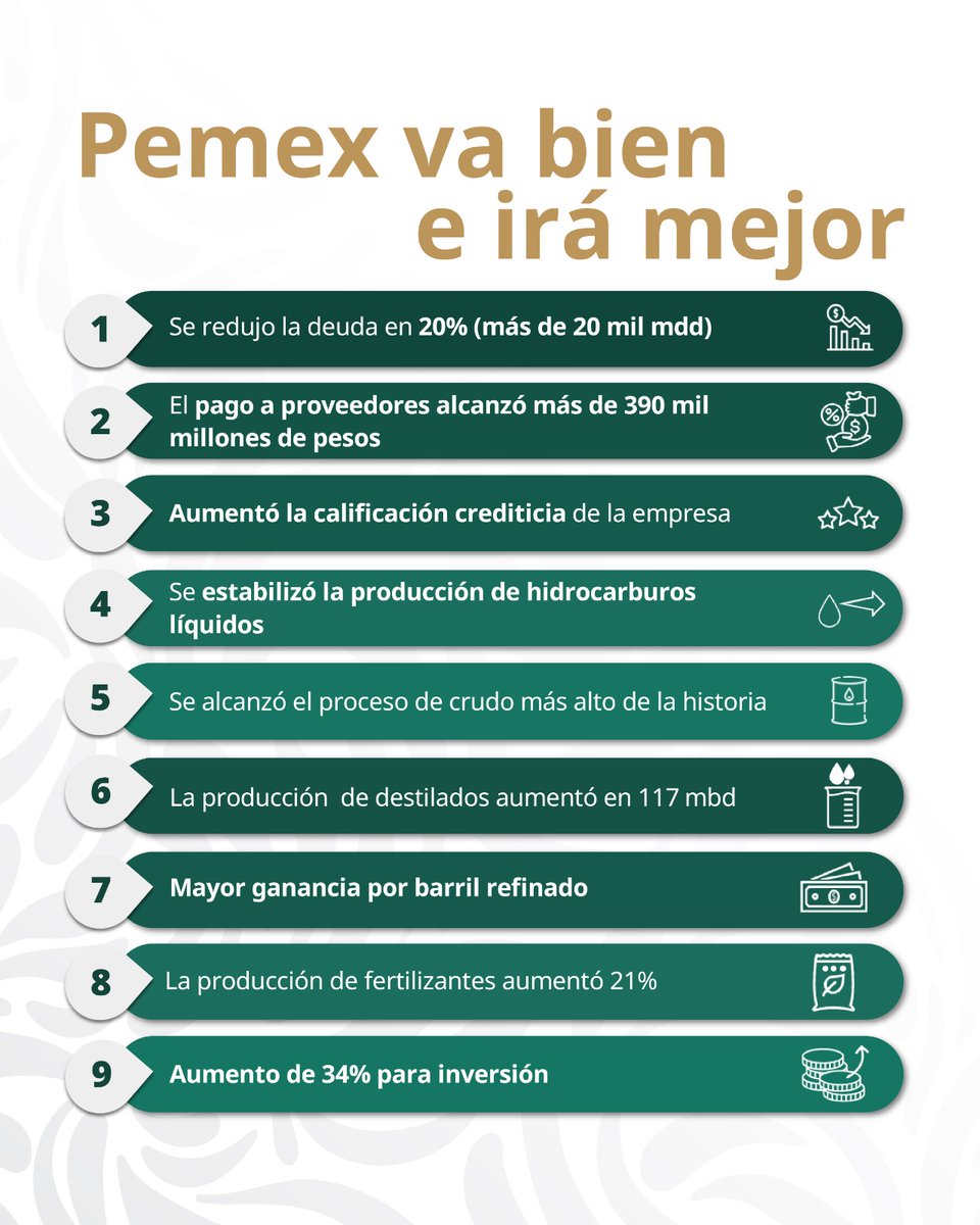 #Pemex contribuye de manera efectiva y eficiente al fortalecimiento de la seguridad, la soberanía y la justicia energética.

#PlanPemex #MañaneraDelPueblo