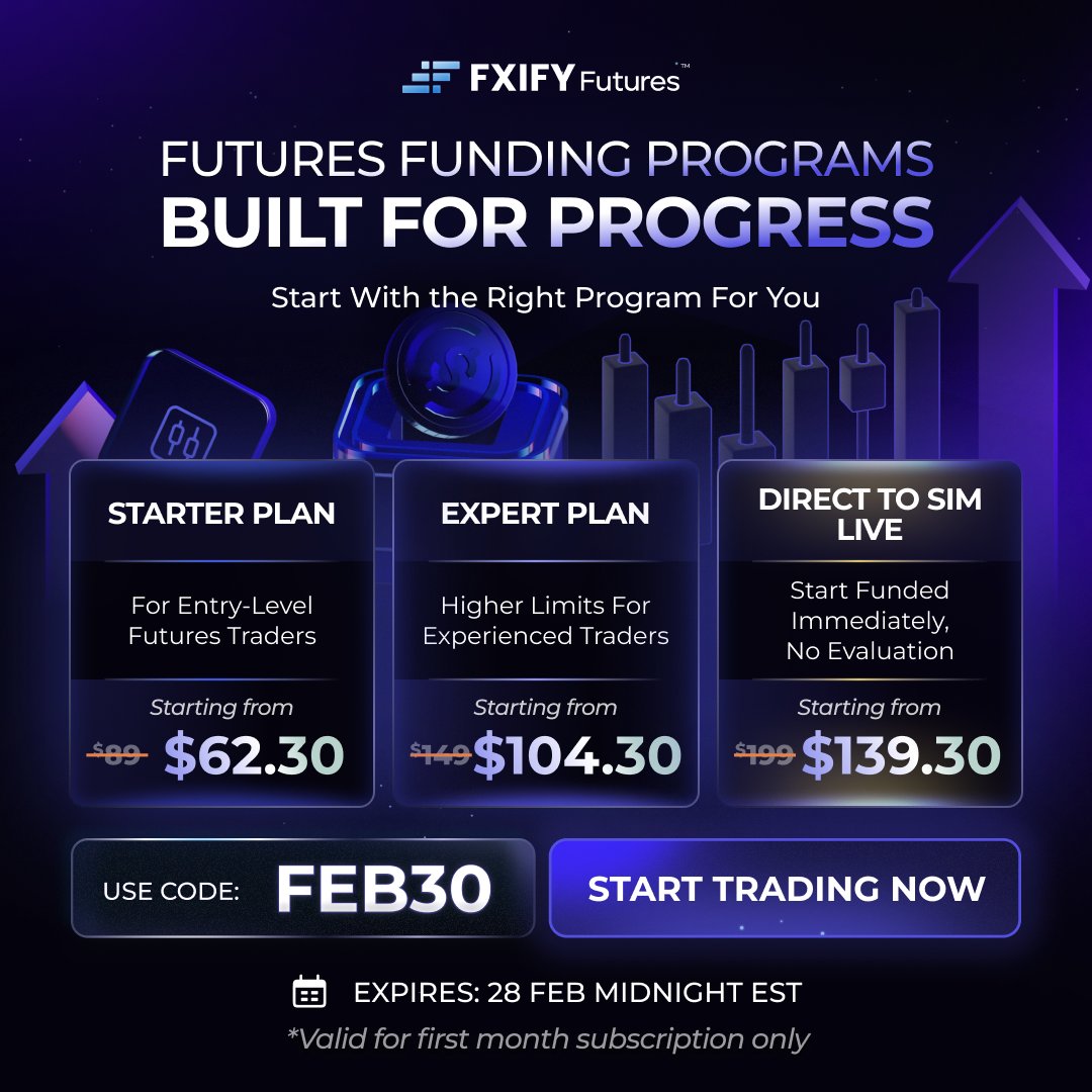 FXIFY Futures tweet media