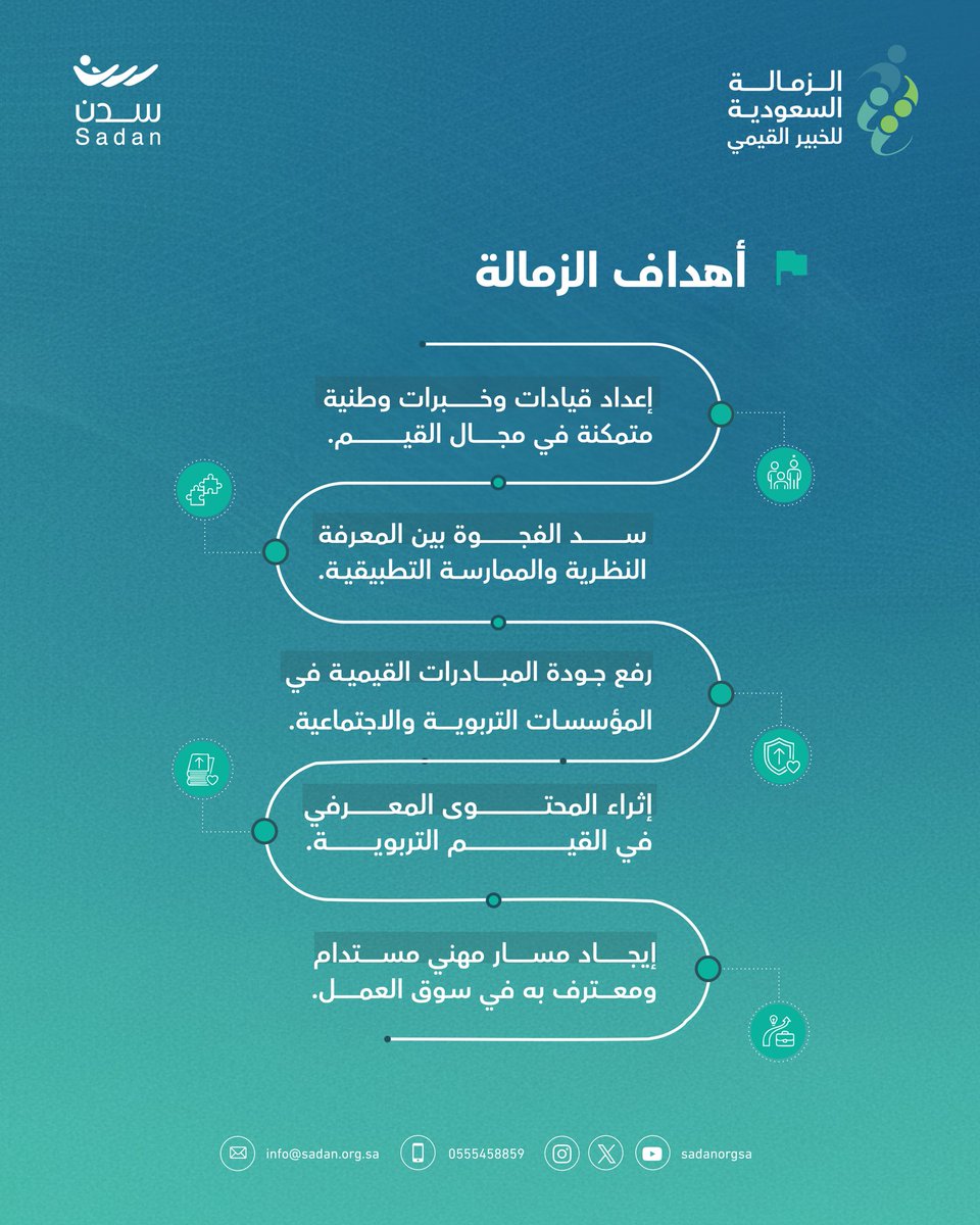 SadanOrgSA's tweet photo. أهداف واضحة، ومسار مهني يصنع فرقًا 🌿
زمالة وطنية تُعنى ببناء القيادات، وردم الفجوة بين المعرفة والممارسة، ورفع جودة المبادرات القيمية، ضمن مسار مهني مستدام ومعترف به.

#زمالة_الخبير_القيمي ✨
#سدن_الأهلية 🌱 https://t.co/KxuYXBQRnN