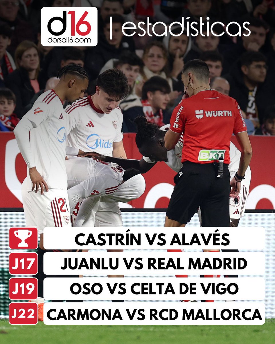 dorsal16_'s tweet photo. 🗨️ EL DRAMA DE LOS PENALTIS EN CONTRA
🚨 El Sevilla FC ya es el equipo más castigado de Primera División.
🤔 Un dato que refleja cierta inseguridad defensiva e incita al debate.
⁉️ ¿Falta de oficio o excesivo rigor arbitral?
#SevillaFC #LaLiga #CopaDelRey #CompartimosAficion https://t.co/7Y9GFIyyT9