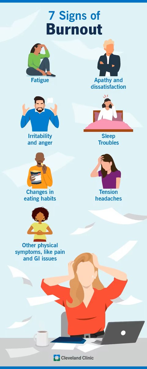 It is not a medical condition, so what then is burnout? According to Forbes, 66% of employees reported burnout in 2025.  Cleveland Clinic shares more regarding the signs and recovery:
health.clevelandclinic.org/signs-of-burno…