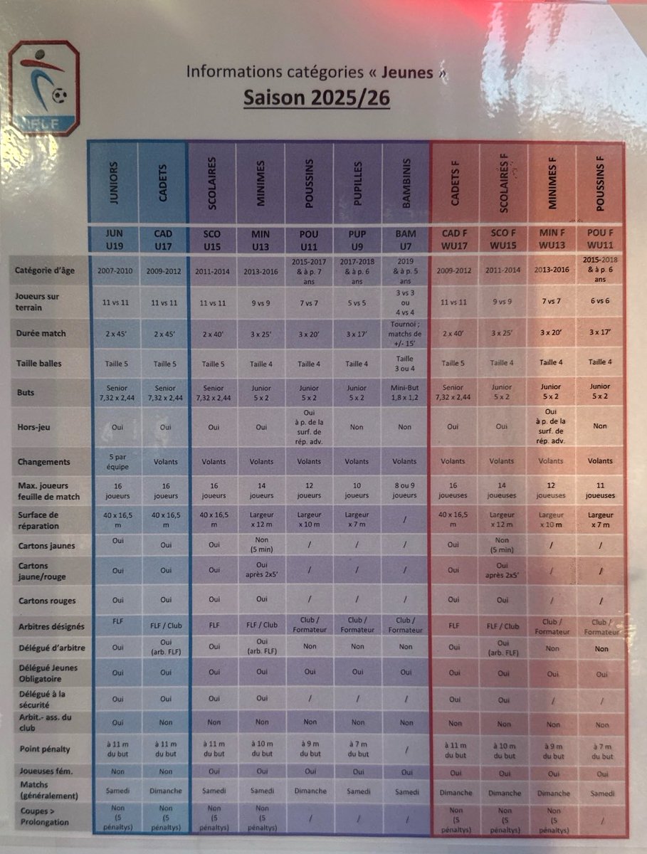 Maklumat berkenaan padang, goal post, referee, pemain dan lain-lain untuk perlawanan liga setiap kategori umur di Luxembourg 🇱🇺.

Ditetapkan oleh Luxembourg FA (FLF).
