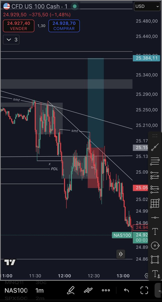 TempTrades (@TempTrades) / Posts / X