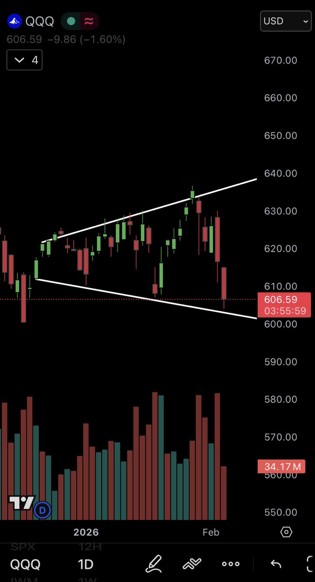 TheTradingChief tweet media