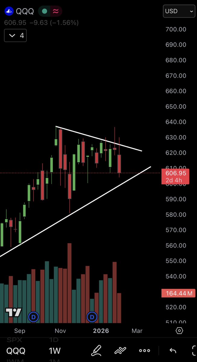 TheTradingChief tweet media