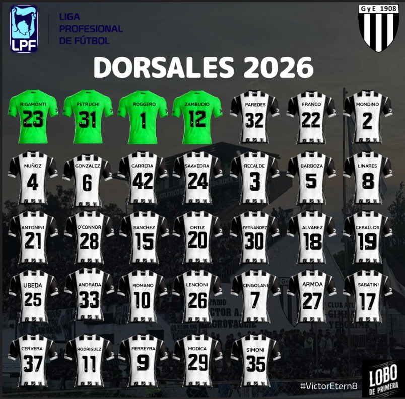 El planter de <a href="/GimnasiaMendoza/">Gimnasia y Esgrima Mza</a> con sus numeros en #LFP