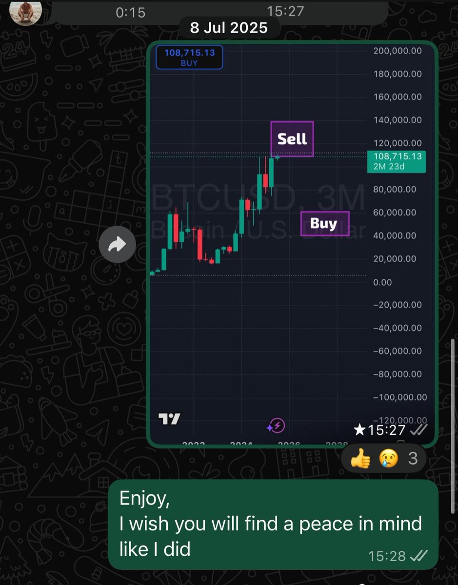 BUYhighSELLlow tweet media