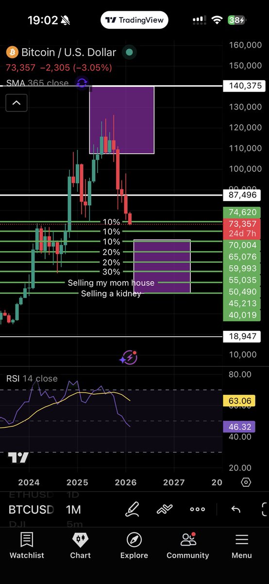 BUYhighSELLlow tweet media