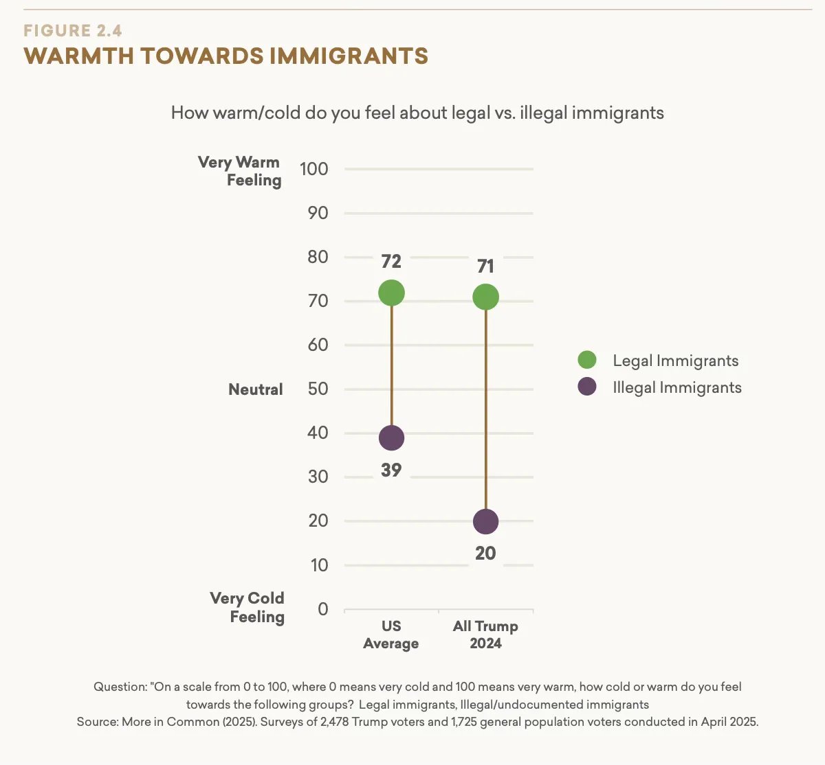 More in Common US tweet media