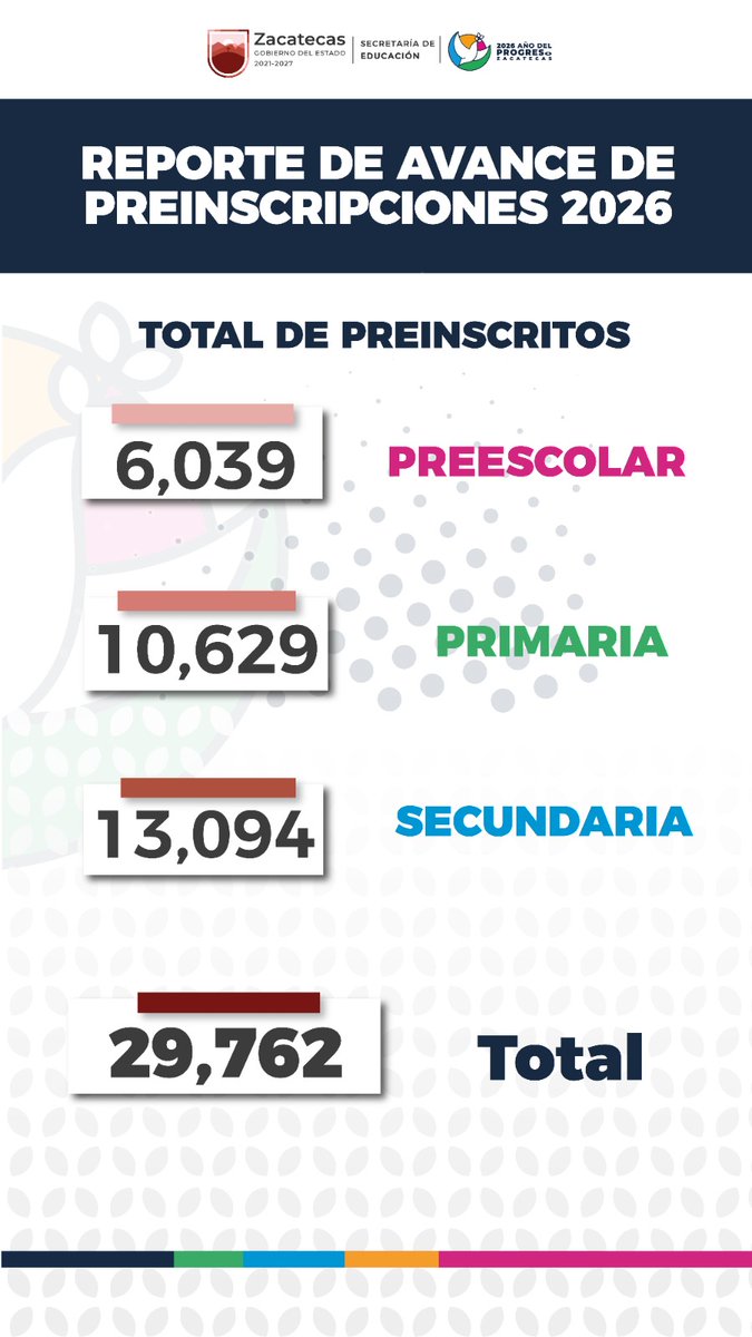 Secretaría de Educación Zacatecas tweet media