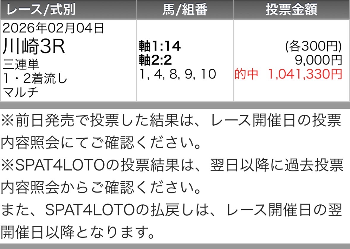 maria_0515_'s tweet photo. 姫路1R［無料予想］欲しい方
いいね＆リポスト押して待機でっ☝️
多ければツイート公開するから。

🔥今開催1番"熱い"姫路で大勝利へ🔥

㊗️地方2週連続【帯獲得】勝ち確㊗️
佐賀 💰1撃220万回収💰(無料レース)
川崎 💰1撃100万回収💰(勝負レース) https://t.co/rP2LSJuETN