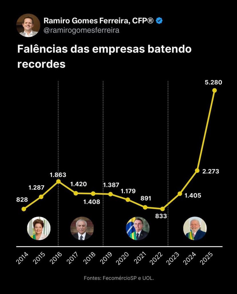 o Zé, do Clube do Pai Rico tweet media