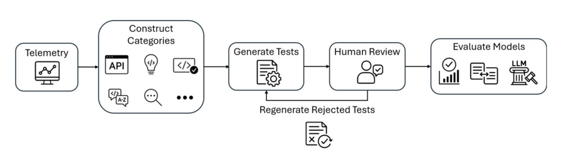 Adarsh Kumarappan tweet media