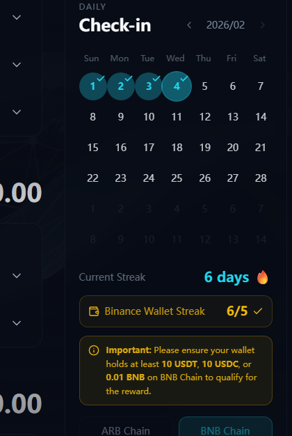 币安钱包和<a href="/TermMaxFi/">TermMax | Fixed Rate Borrowing & Lending</a>联合的签到活动还没做的记得参与，距离12号结束还有7天，准备拿 W3W 徽章。 
 #TermMaxFi #BNBchain 
app.termmax.ts.finance/borrow?chain=b…