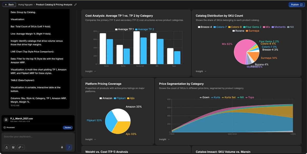icjayson's tweet photo. It takes more time to build @dreamify_dev than I thought. But the D-Day is coming, i think so!

Official webapp is about to open for public testing in a couple of weeks!

Feel free to drop a comment or feedback below; we will reach out to you as soon as we’re ready for testing launching.