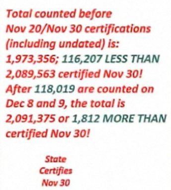 96734Mike's tweet image. All the more reason to #CutTheCrap #BurnTheVoterRolls @POTUS forensically audit all physical paper ballots in all elections asap. Paper is solid evidence.