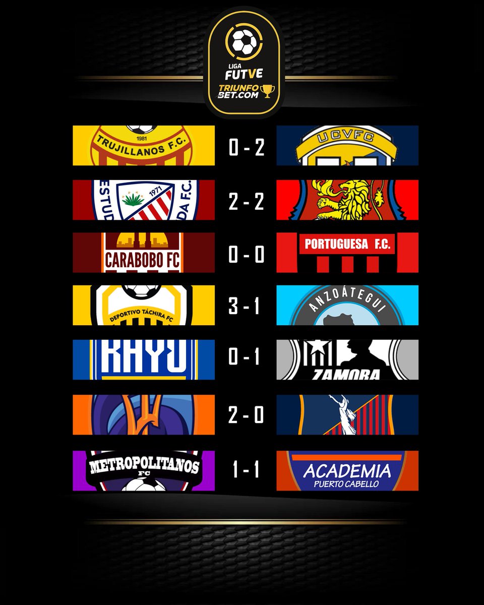 DesglosaPartido's tweet photo. Rueda el balón y con ello inicio una nueva temporada en la primera división del fútbol venezolano . 

Resultados fecha 1 Apertura 2026 @LigaFUTVE
LigaFutve
#Apertura2026
#Venezuela
#Futbol https://t.co/4r7eNM6maT