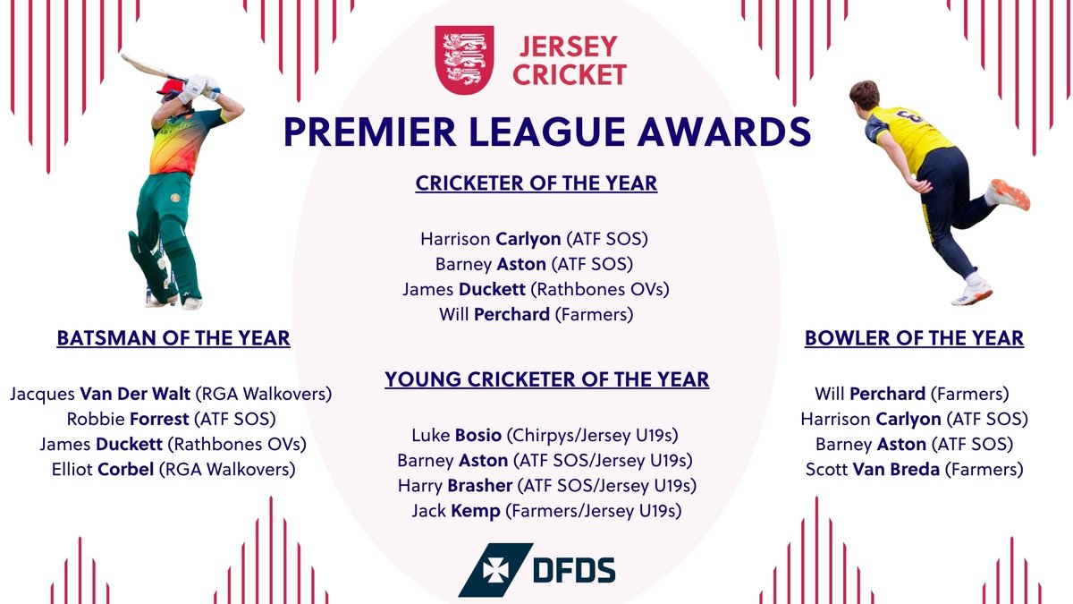 cricketinjersey's tweet image. 🏆 ANNUAL AWARDS 🏆

2025 was an outstanding year of performances across all competitions 👏

Congratulations to all nominees — winners revealed Friday at the @dfdsukire Awards Dinner!

#JerseyCricket #cricketawards #ClubCricket