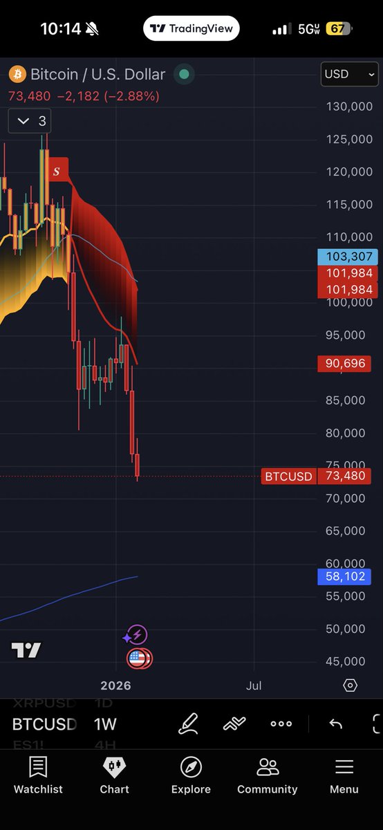 Cig Wojak tweet media