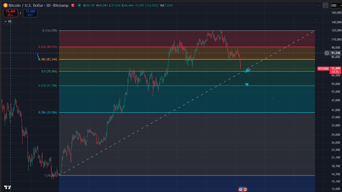 RSCrypto tweet media
