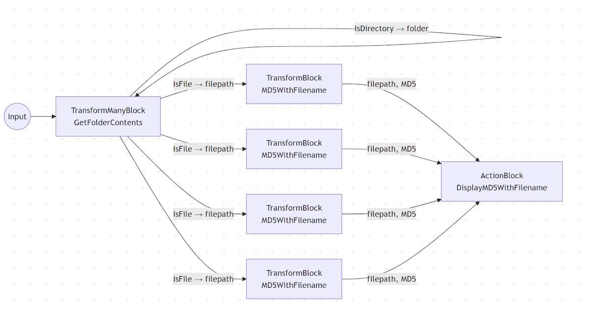 >  Creating recursion in TPL Dataflow with LinkTo predicates dlvr.it/TQlzMR