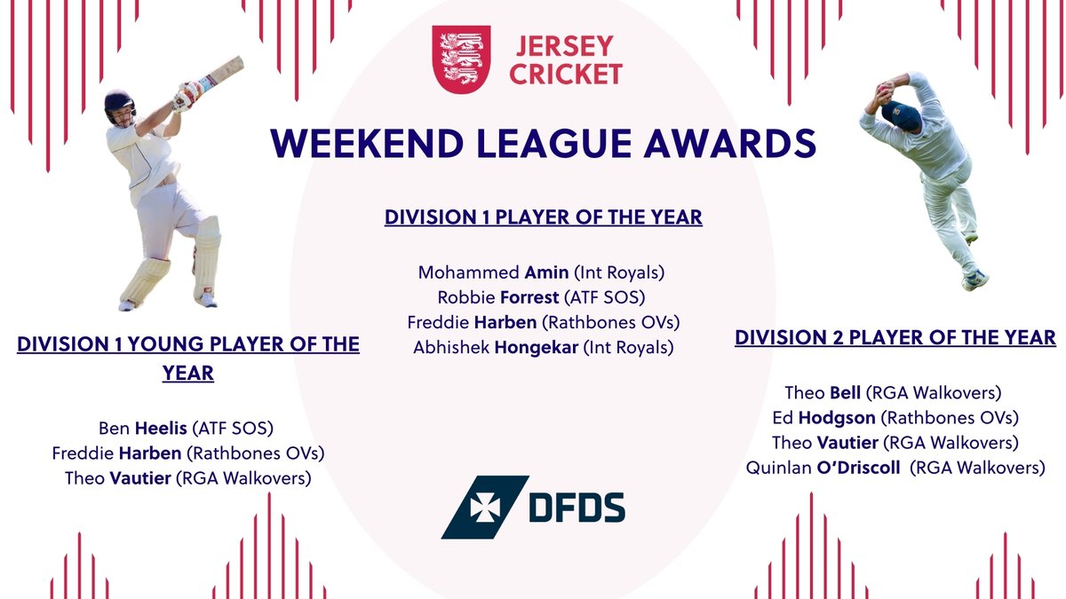 cricketinjersey's tweet image. 🏆 ANNUAL AWARDS 🏆

2025 was an outstanding year of performances across all competitions 👏

Congratulations to all nominees — winners revealed Friday at the @dfdsukire Awards Dinner!

#JerseyCricket #cricketawards #ClubCricket