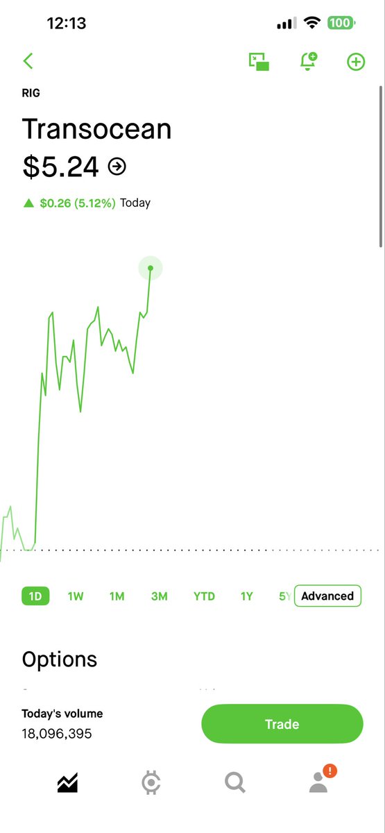 KuttingEdgeBarb's tweet photo. @vulturetrades Let’s goooo!🚀🚀 https://t.co/91FOLIUwOL