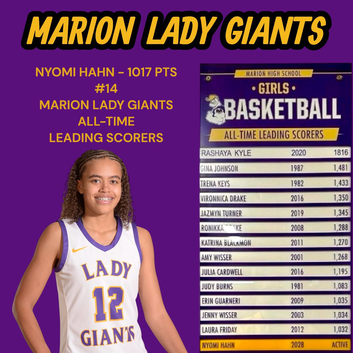 Marion Giants Sports tweet media