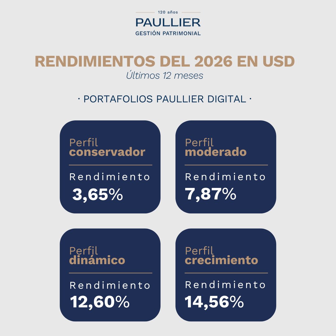 🔹Comprender en qué estás invirtiendo es esencial para avanzar hacia tus metas financieras. Dedicar tiempo a saber cómo funcionan tus inversiones te brinda seguridad, te ayuda a tomar decisiones con mayor libertad y claridad.    

🔹En nuestro artículo escrito por Federico