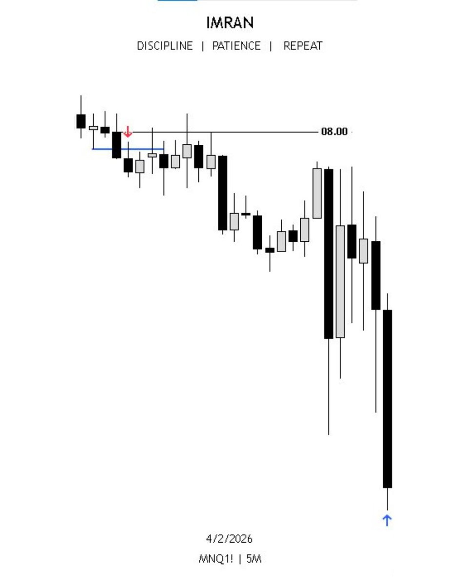 trader_imran's tweet photo. Same Sequence... https://t.co/b6W35ikX5D