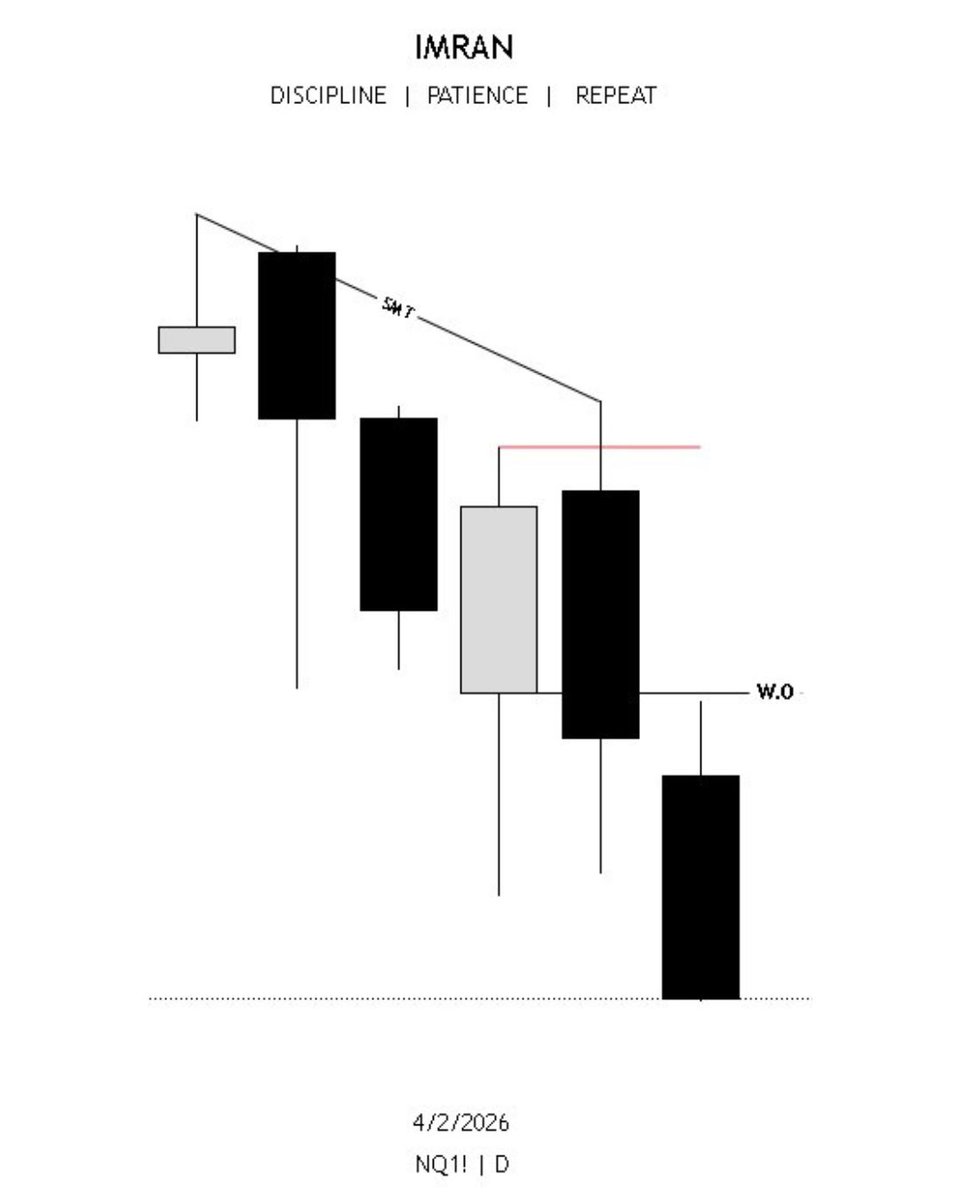 trader_imran's tweet photo. Same Sequence... https://t.co/b6W35ikX5D