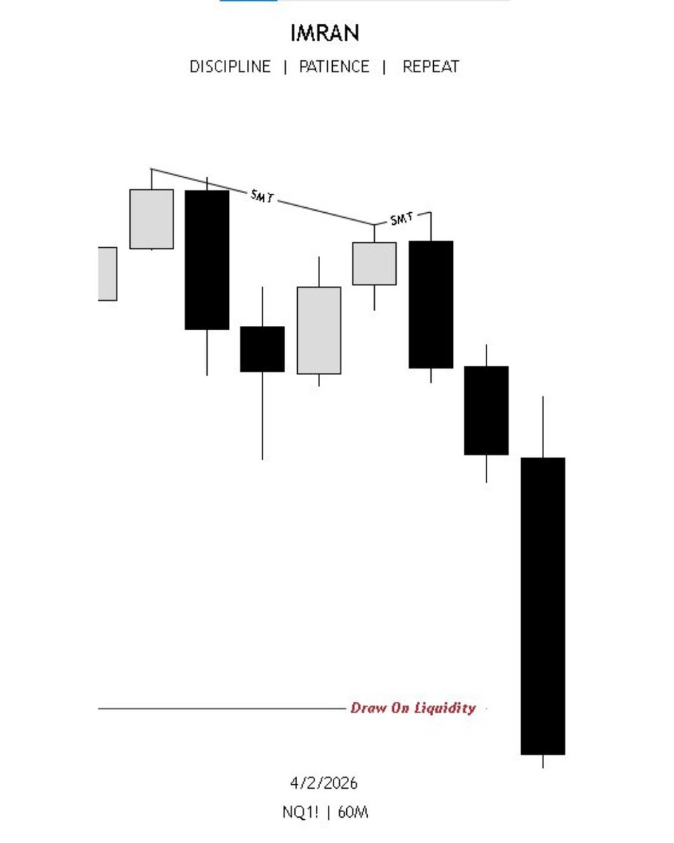 trader_imran's tweet photo. Same Sequence... https://t.co/b6W35ikX5D