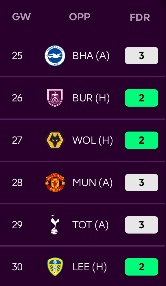 FPL Raptor (Ross) tweet media
