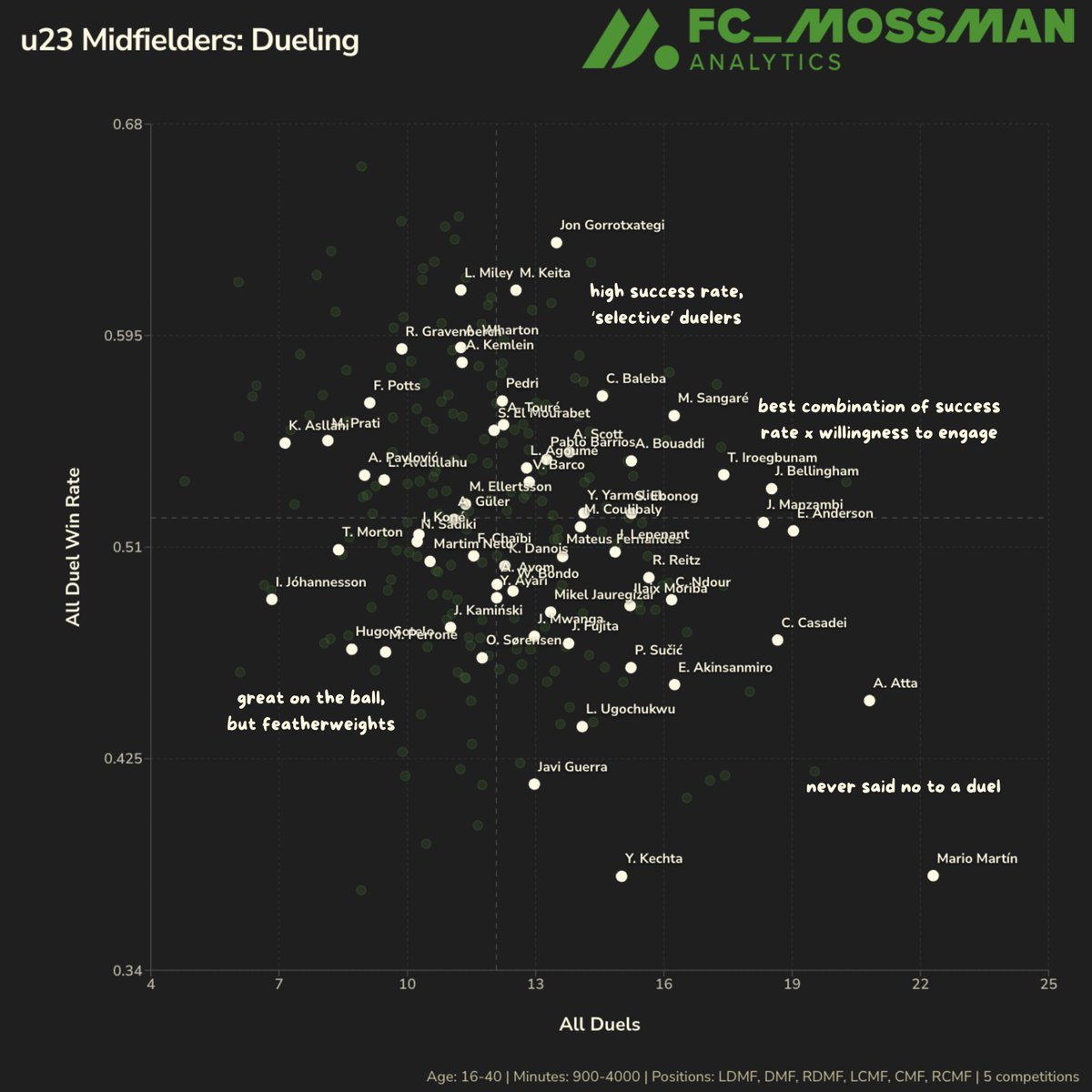 Spencer Mossman tweet media