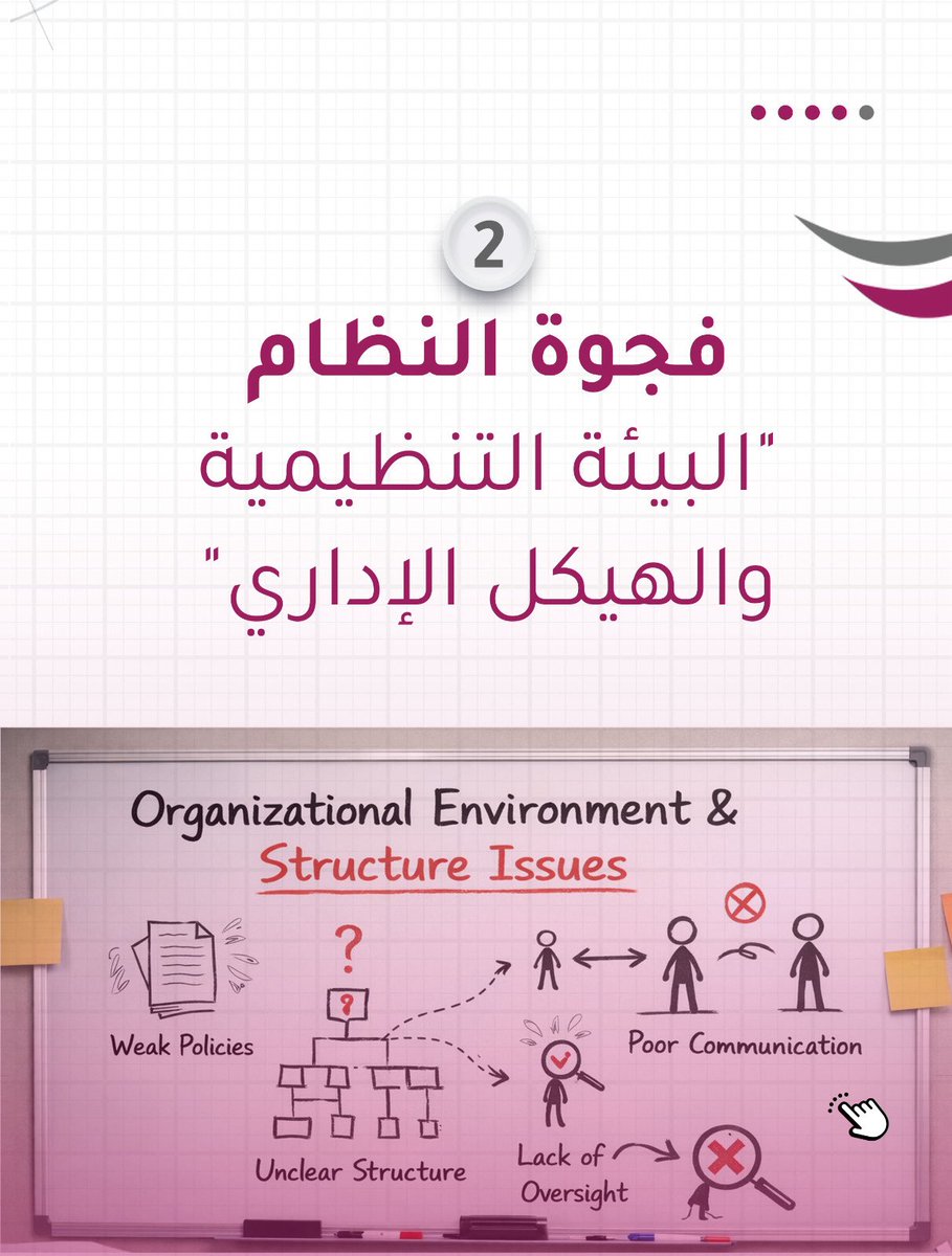 MECOM199's tweet photo. فجوة النظام (البيئة التنظيمية)
1- تظهر عندما لا تدعم البنية الإدارية تطبيق السياسات ومن أبرزها:
2- سياسات غير مبنية على مراجع ومعايير معتمدة
3- عدم وضوح الصلاحيات والمسؤوليات
4- إجراءات لا تناسب الواقع التشغيلي
5- نماذج وسياسات شكلية غير مدمجة في سير العمل
6- ضعف الحوكمة والقياس https://t.co/64A7FDPe00
