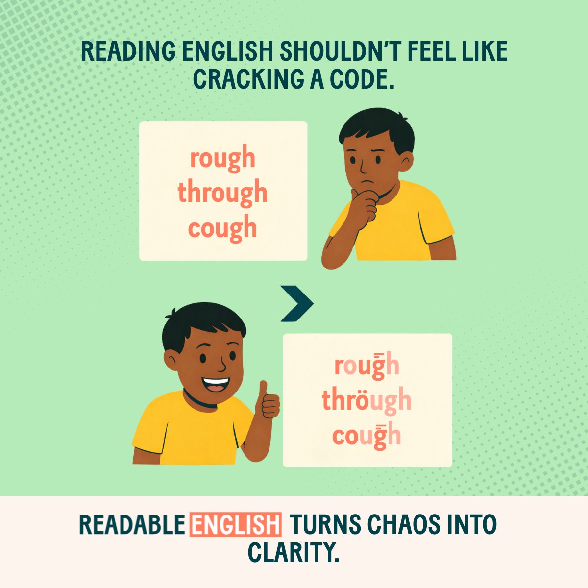 Same letters. Different sounds. Total confusion.

Readable English makes the hidden patterns visible, so readers know how to read a word the first time they see it.

Clarity beats guesswork every time.

#ScienceOfReading #LiteracySupport #LearnToRead