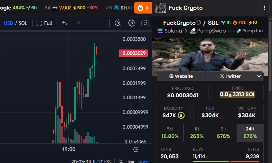 Alts are bleeding.
Narratives are dead.
We said what everyone’s thinking:
 FUCK CRYPTO.

That’s usually where reversals start.
$FUCKCRYPTO

This guy saying “FUCK CRYPTO” = a manifesto is very viral

68ZmDLAGzRTQr8LWGNk23tGjr9wQihBFaxSP7qAjpump