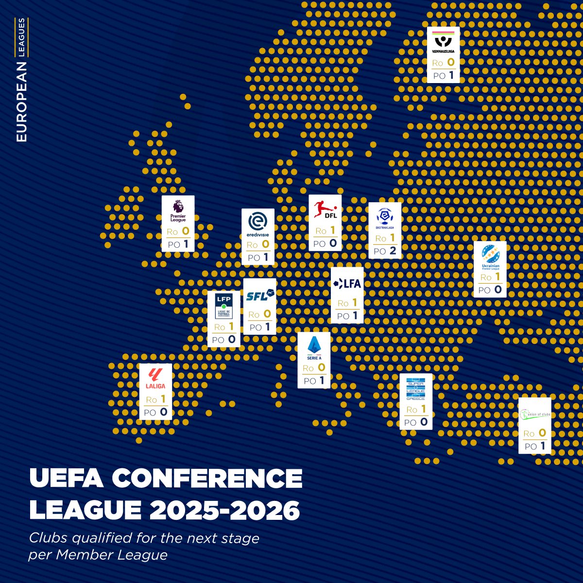 European Leagues tweet media